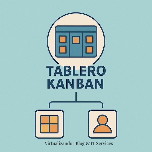 Imagen donde se muestra un diagrama de la relación de un tablero KANBAN correspondiente al articulo: Aplicaciones informáticas que todo emprendedor o pyme necesita de Virtualizando | Blog & IT Services.