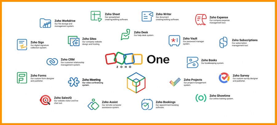Imagen donde se muestra las aplicaciones especificas de Zoho One correspondiente al articulo: Aplicaciones informáticas que todo emprendedor o pyme necesita de Virtualizando | Blog & IT Services.